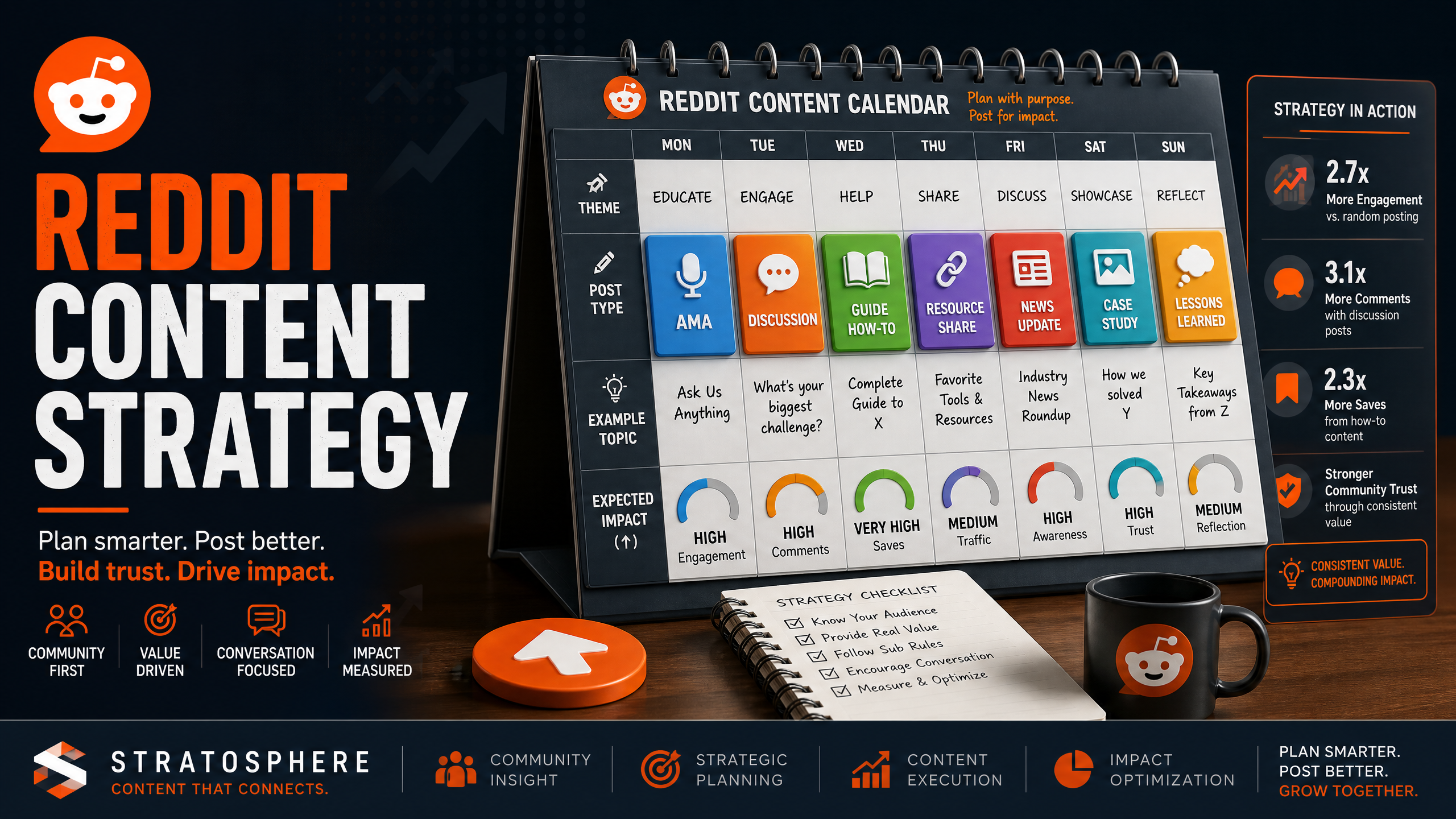 Illustration of Reddit content strategy