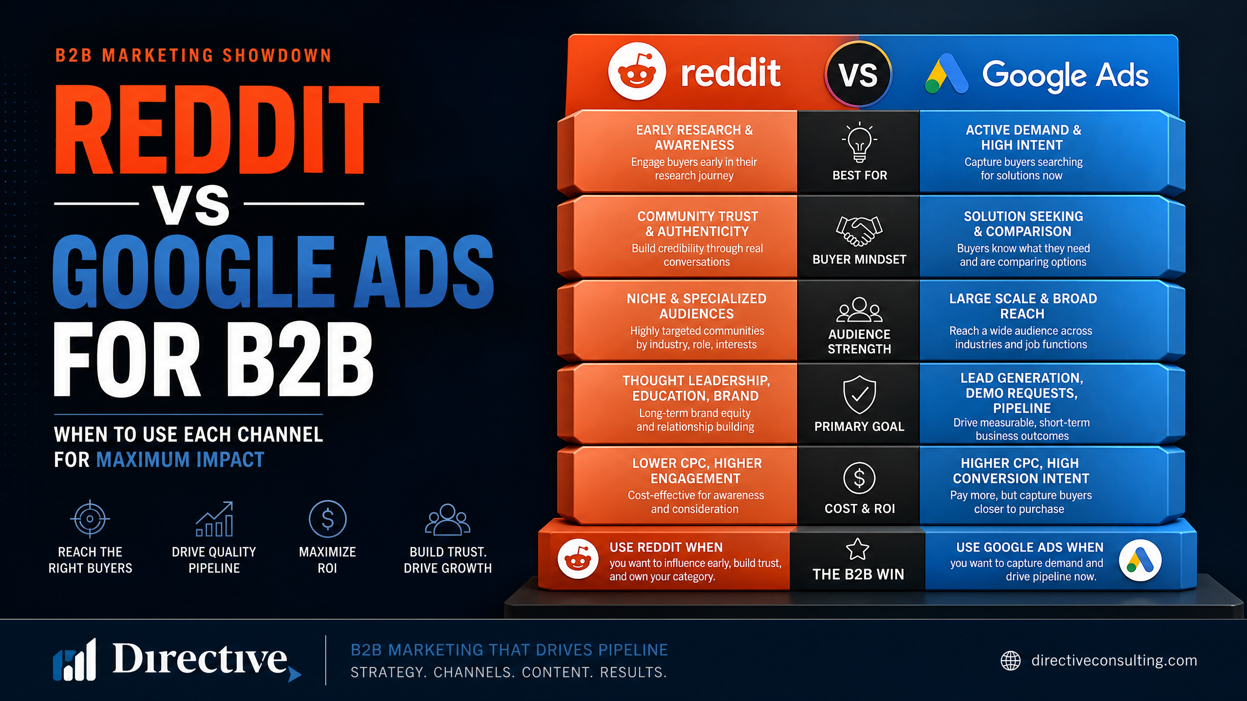 Illustration comparing Reddit ads and organic growth