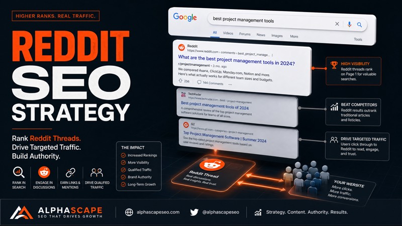 Illustration of Reddit SEO and search growth